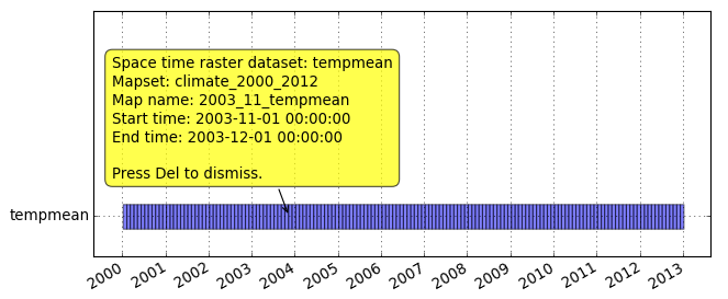 plot of temporal extents of tempmean strds