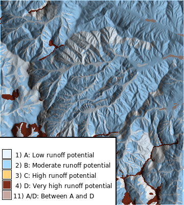 Hydrologic groups