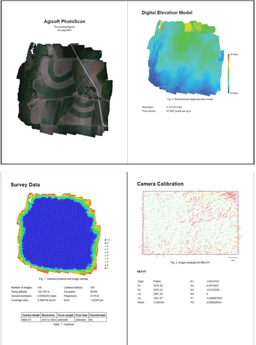 Four pages of an Agisoft processing report: the survey overview with the reconstructed model, the digital elevation model, the survey data page with the camera location and overlap figure, and the camera calibration page with the residual plot
